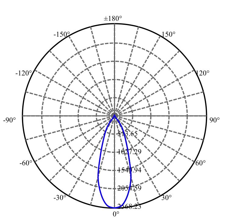 Nata Lighting Company Limited - Plastic Reflector